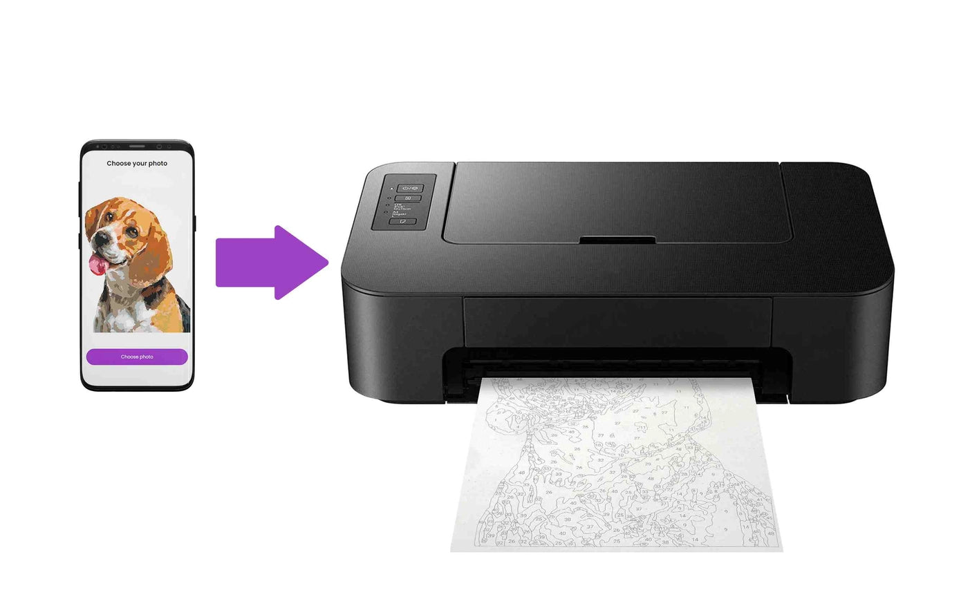 Pet Edition - Paint Your Photo by Number Kit